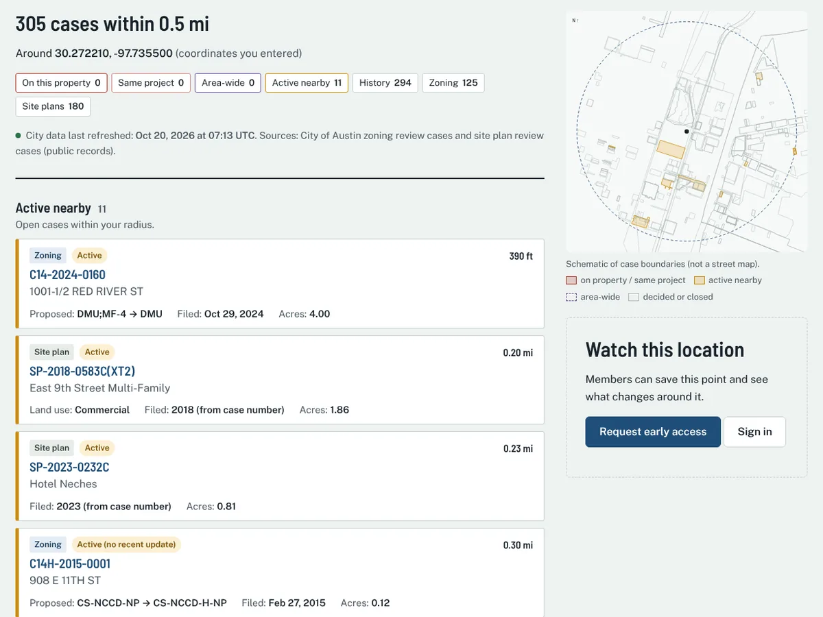 RezoneWatch search results: cases grouped as on this property, area-wide, active nearby and history, with distance, status, proposed zoning and filing date for each case.